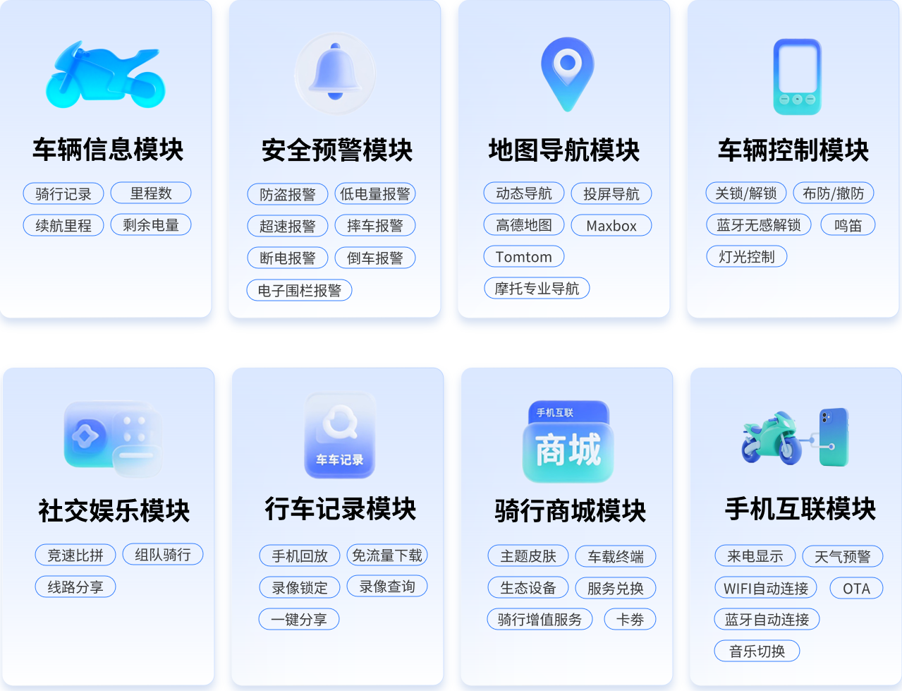 八大功能模块